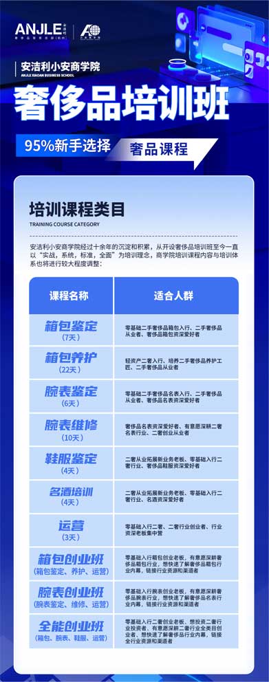 奢侈品鑒定全能1